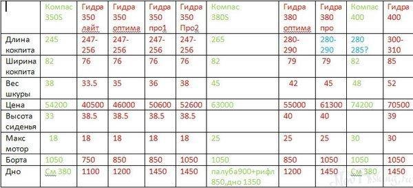 Кракен тор kr2web in
